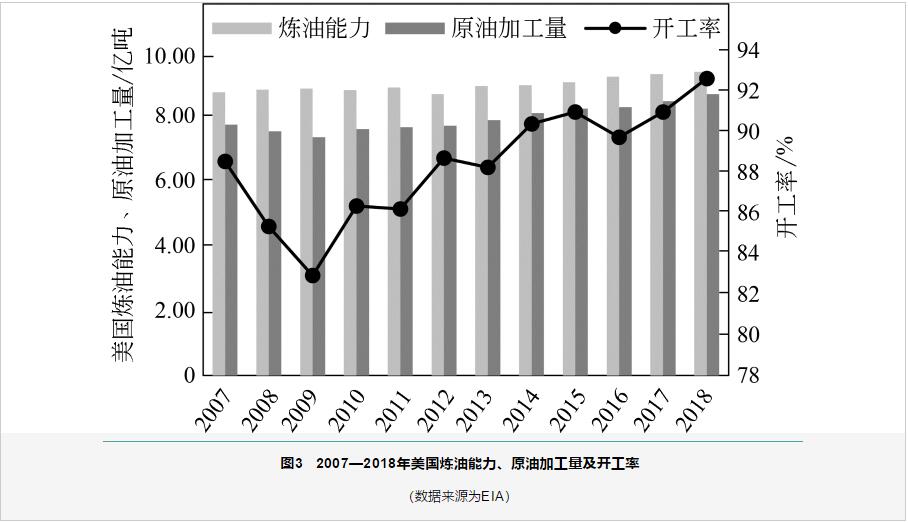中美两国石油化工产业实力对比分析 中美两国石油化工产业实力对比分析