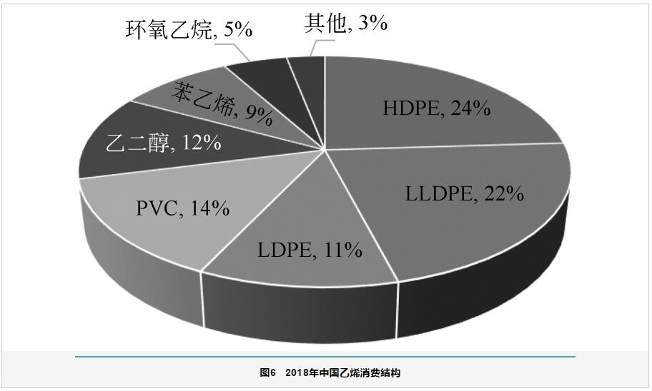 中美两国石油化工产业实力对比分析 中美两国石油化工产业实力对比分析