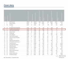 IHS2019ȫ򻯹ҵʯ򻪻ѧǰ50ǿ