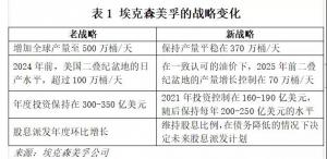 ɭ̬ȴͬʯ͡չģʽ·