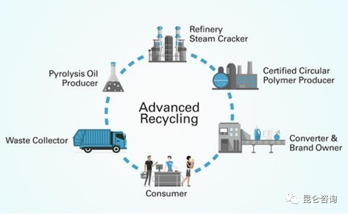 SABICbpѭ2030꽫30ϩϩ
