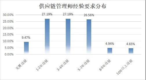 [CFIE]йҵϻƽӦ˲ŹӦʦҵ