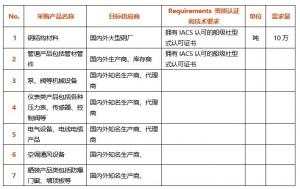 ذɹƺ󹤳̹ɷ޹˾ɹ˲CSSOPEɹֽṹϡܵƷܲĹܼáȻе豸