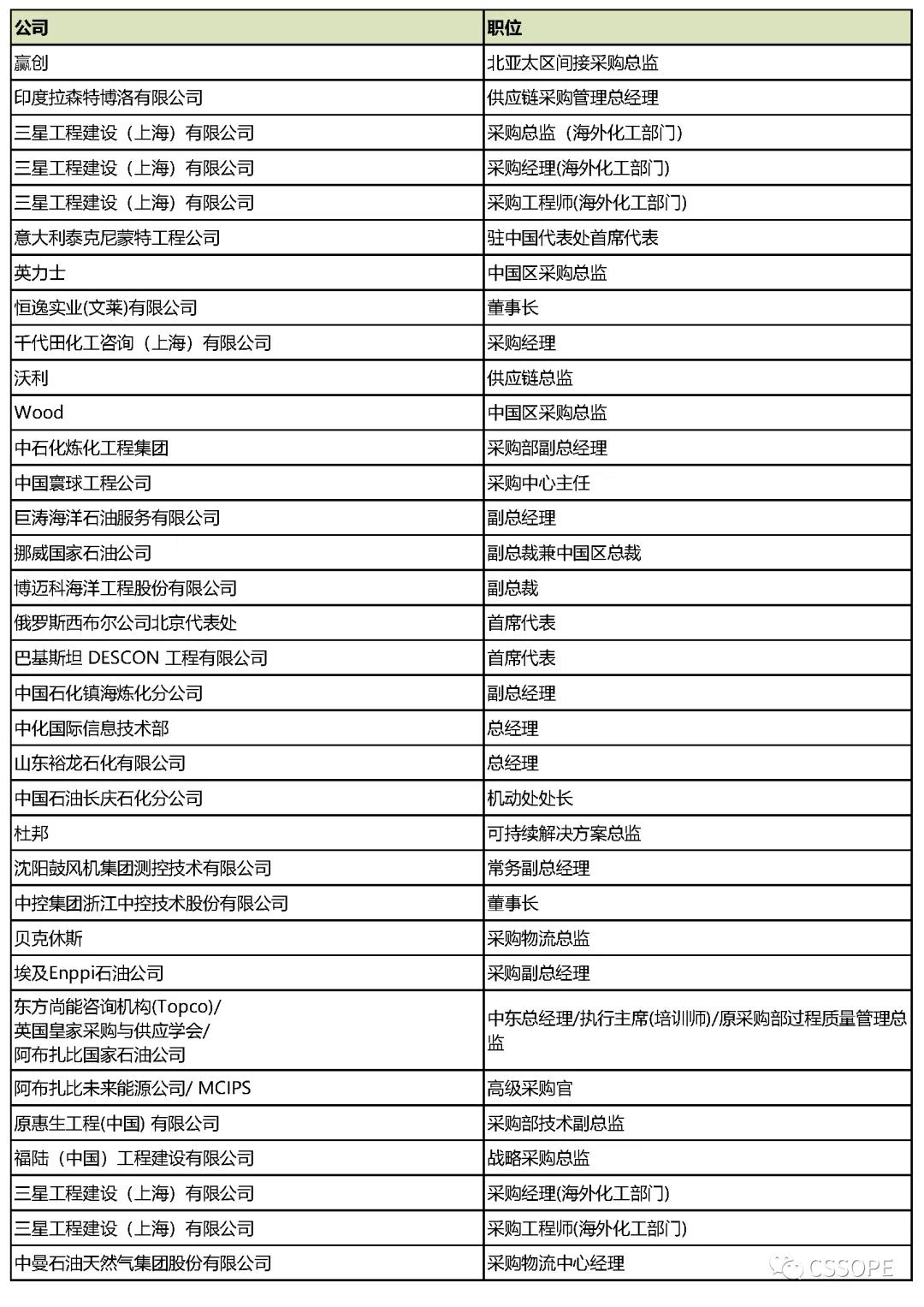 北方国际合作股份有限公司供应商(闭门)对接会邀约函 北方国际合作股份有限公司供应商(闭门)对接会邀约函