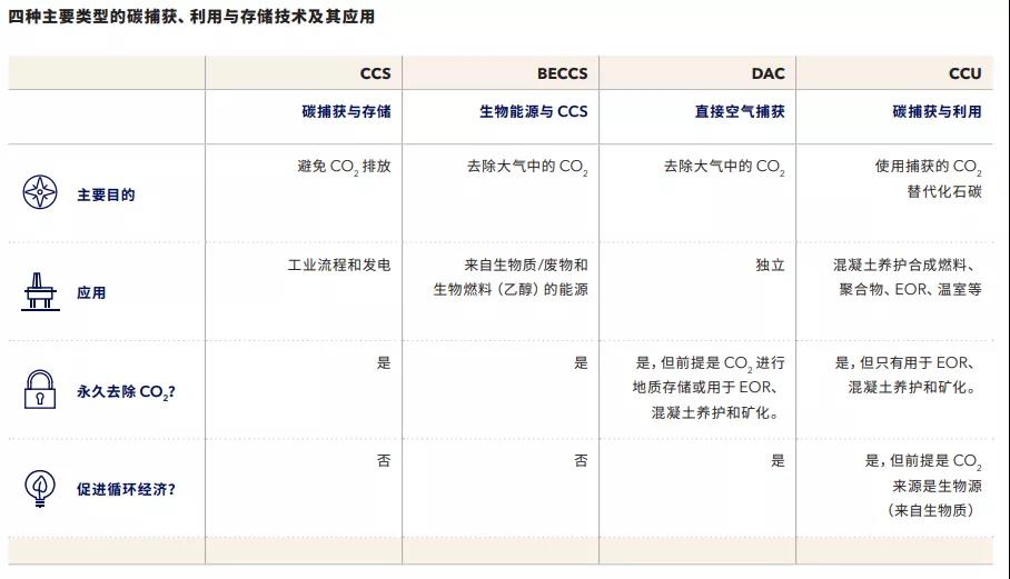 DNV 技术进展报告 | 碳捕获与存储(CCS)技术的2.0阶段 DNV 技术进展报告 | 碳捕获与存储(CCS)技术的2.0阶段