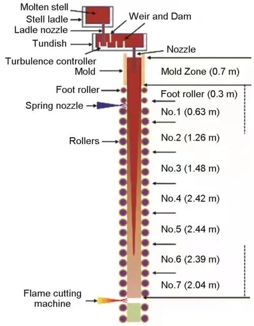 Իͷ Ͻз״δ | ڣ̫