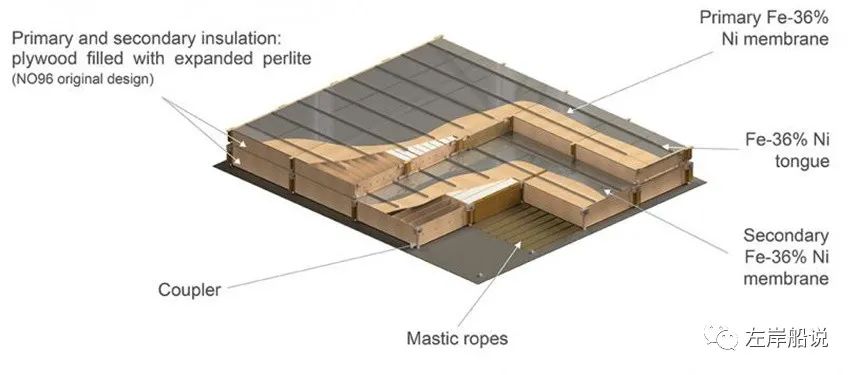 胡可一:记忆中的江南LNG船开发点滴(上) 胡可一:记忆中的江南LNG船开发点滴(上)