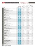 2022ENRʹƹ˾225ǿ͡ȫ򹤳ƹ˾150ǿ񵥷