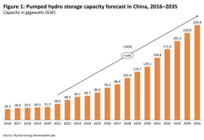 ԤйˮܵվװģԶԤĿ