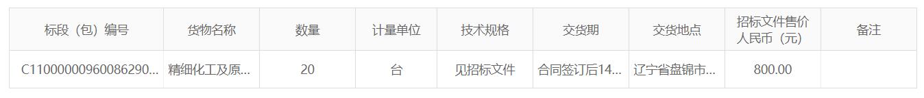 ϸԭϹĿ165ÿϩװ估ỻɹб깫