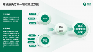 ľ | ƷҵǻɹҵǻתͽЧ